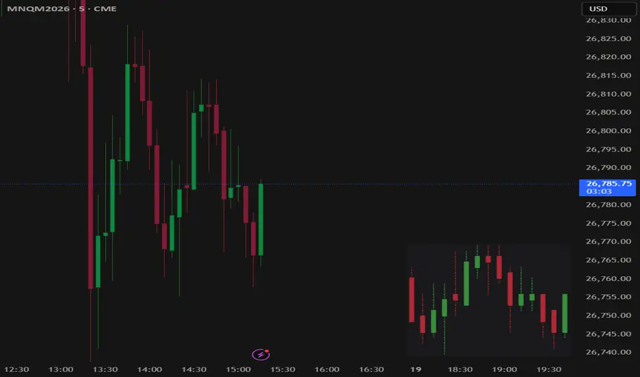 RSI Divergence Finder